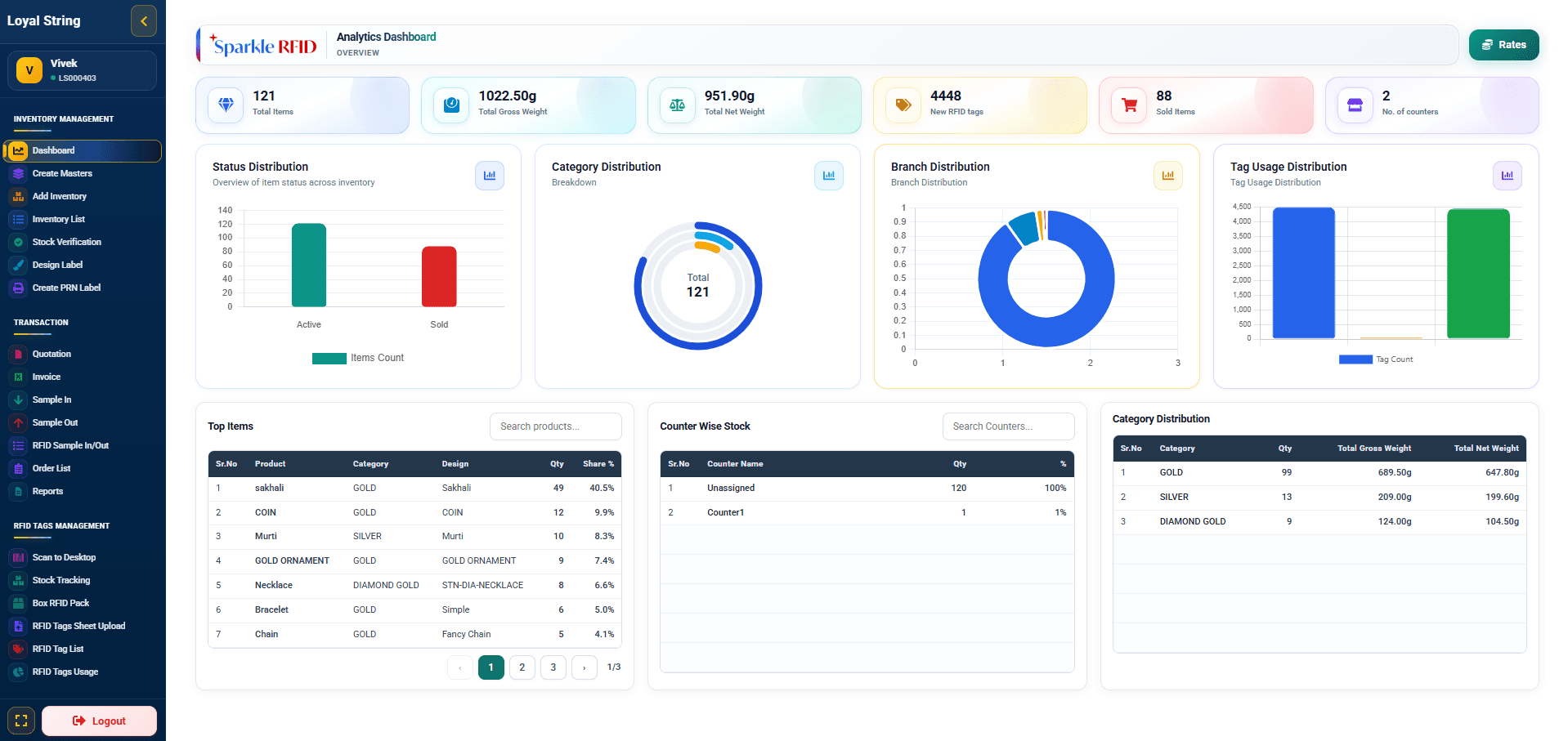 Sparkle RFID Dashboard